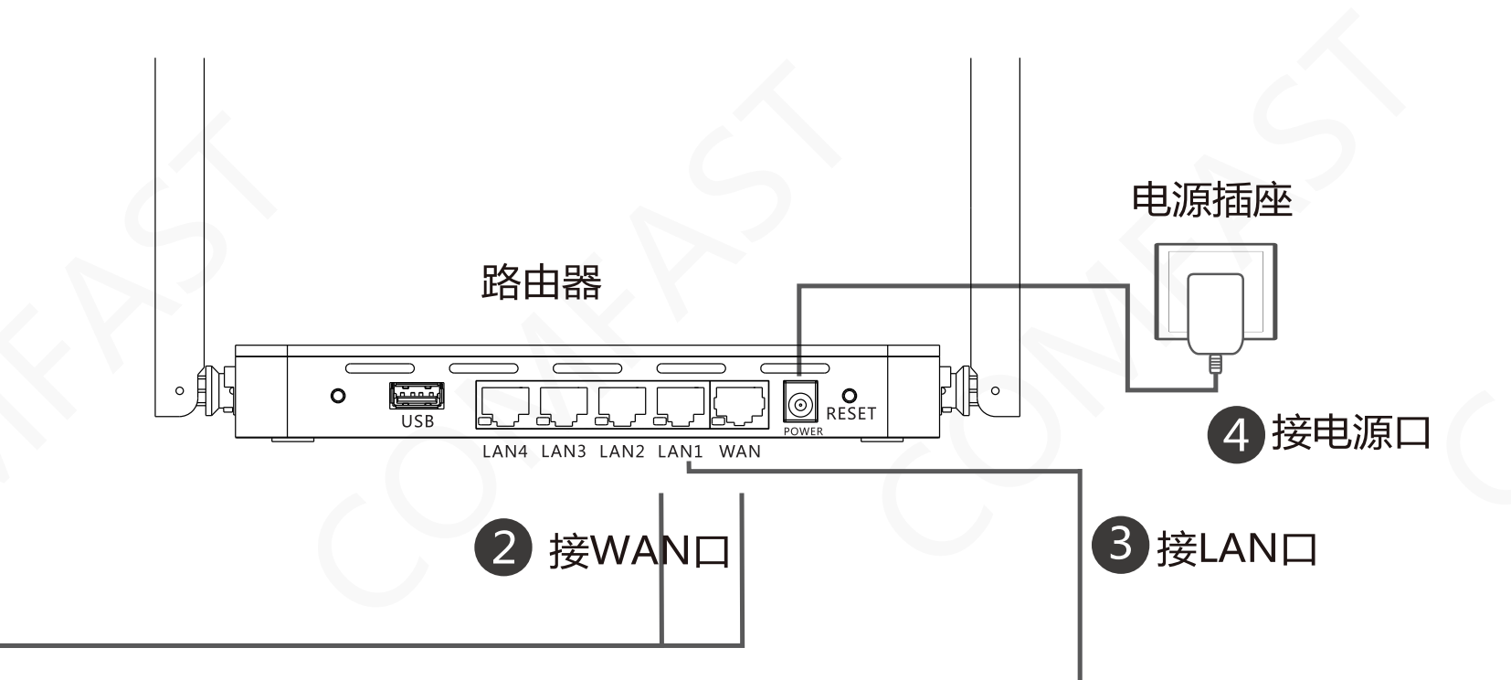 CF-N3V3