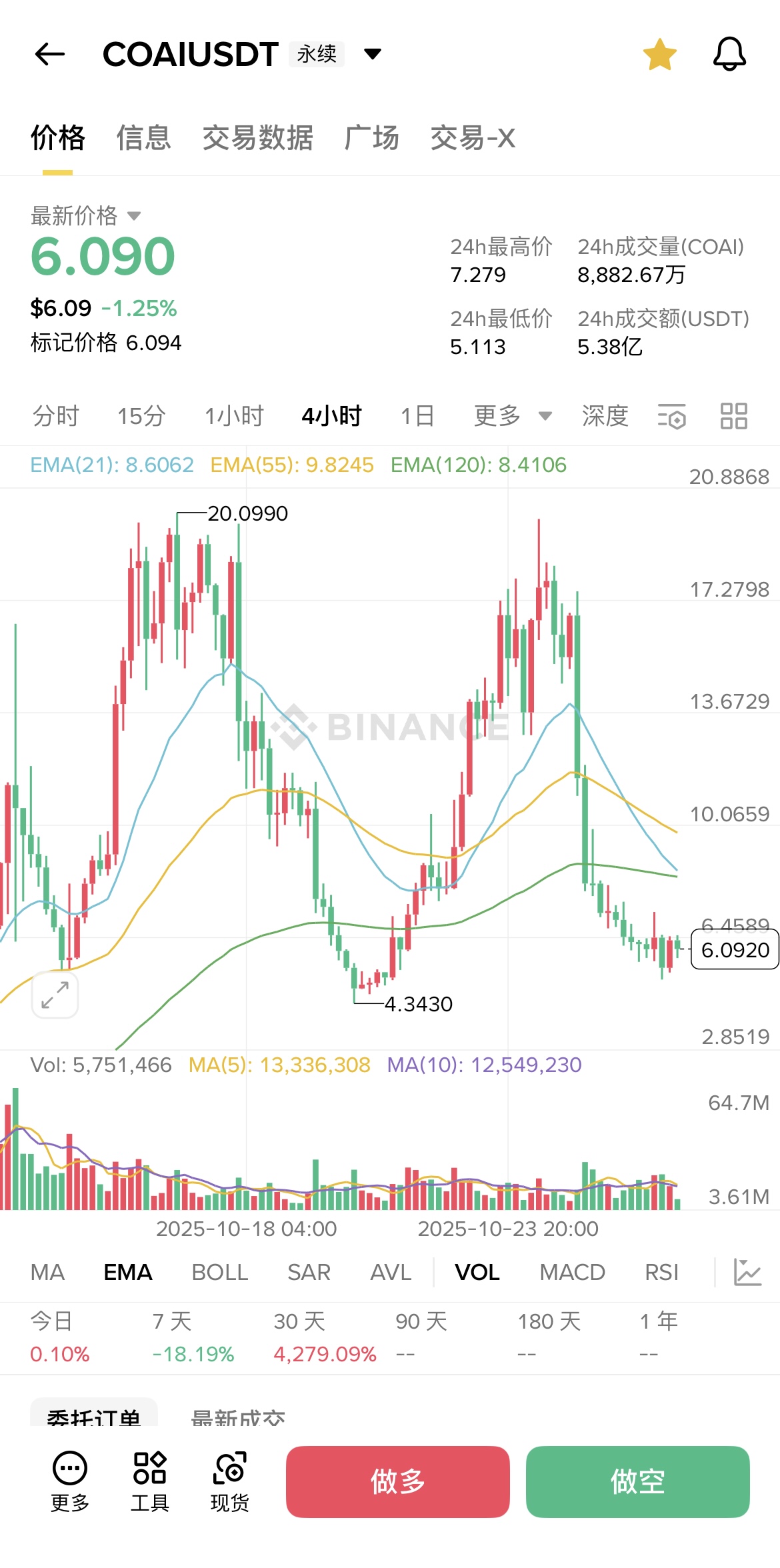COAI永续合约