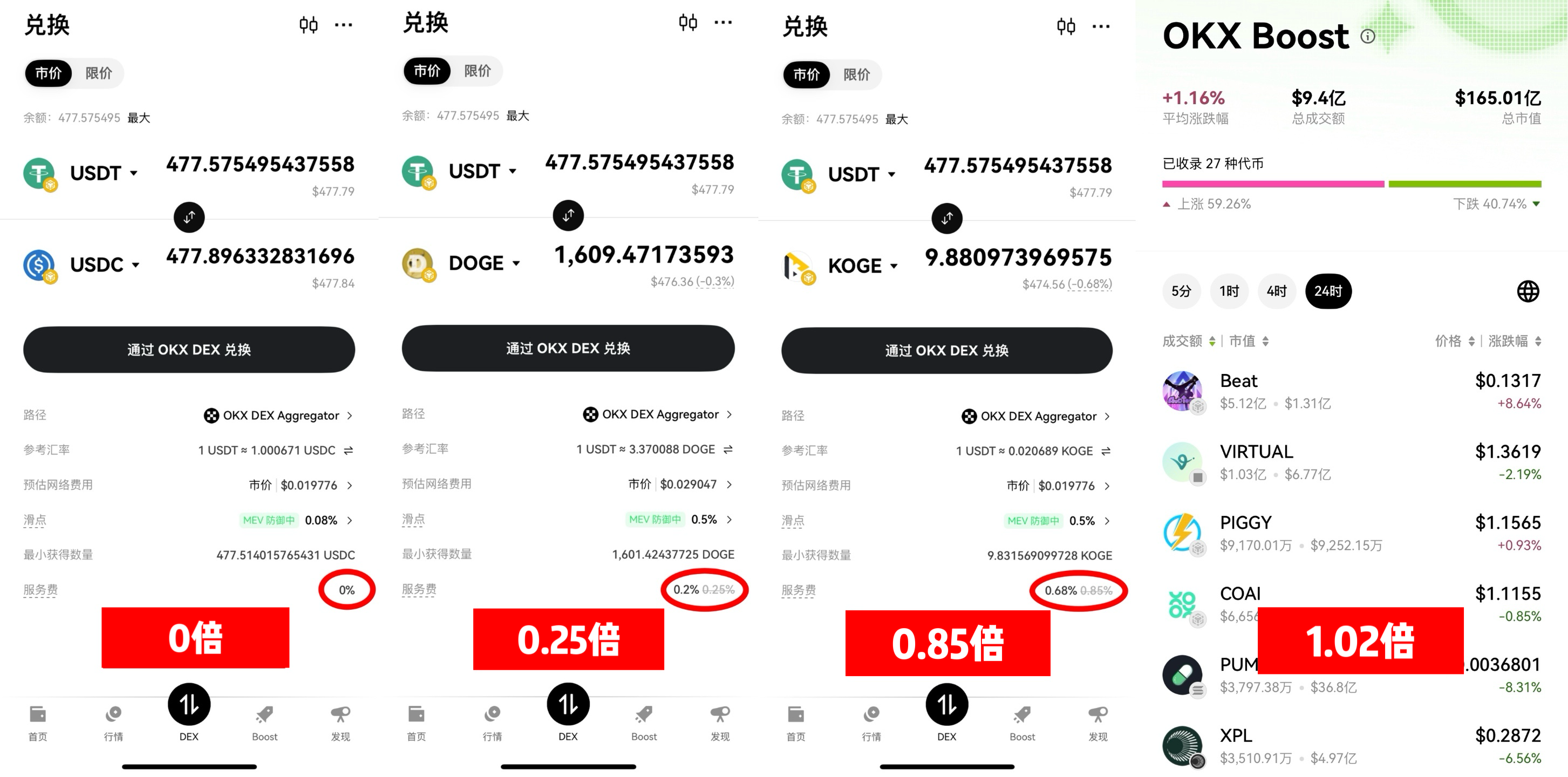 一种判断积分倍数的简单方法