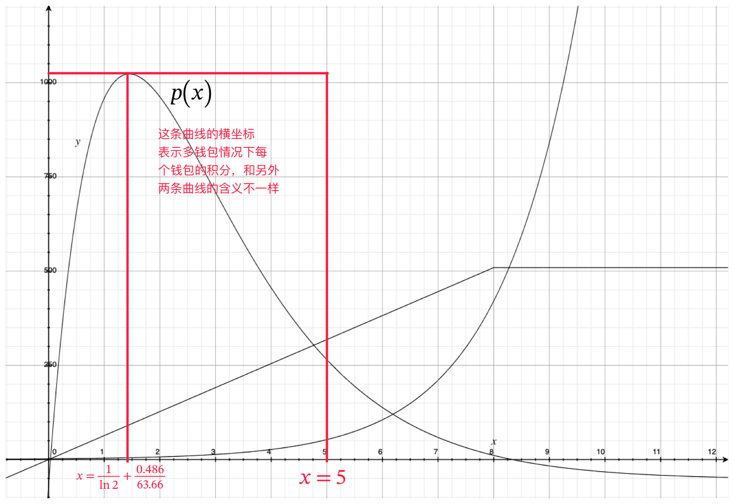 单钱包5积分在多钱包的情况下的各种选择及其利润